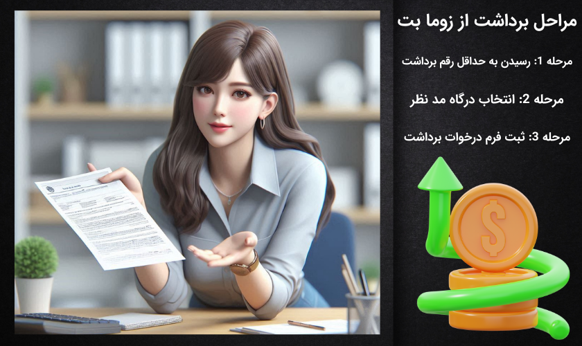 برداشت از زوما بت