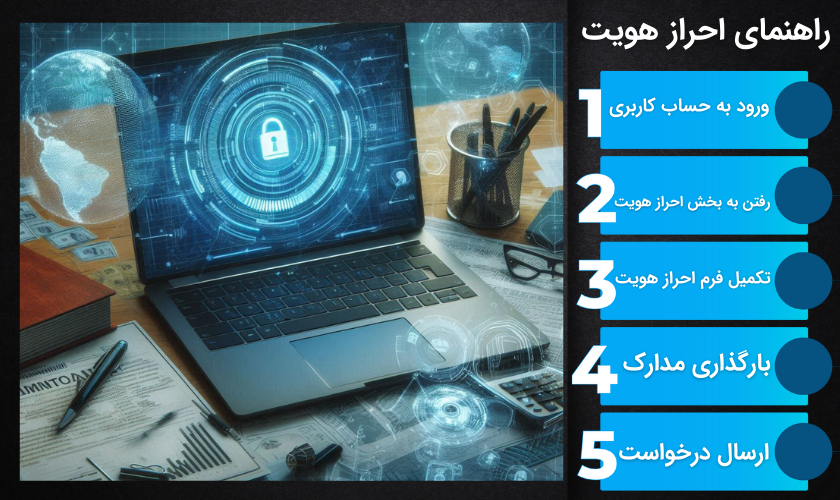 راهنمای احراز هویت در زوما بت