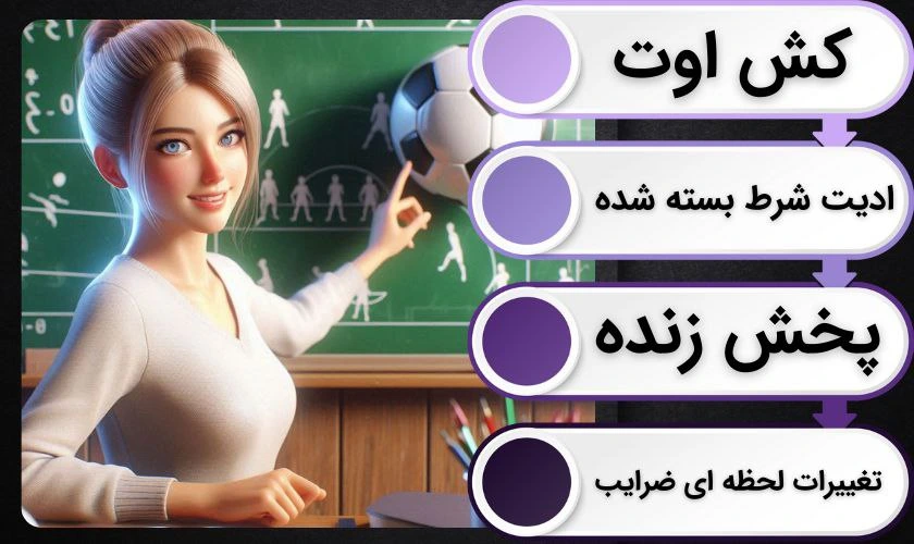 آپشن های شرط بندی فوتبال