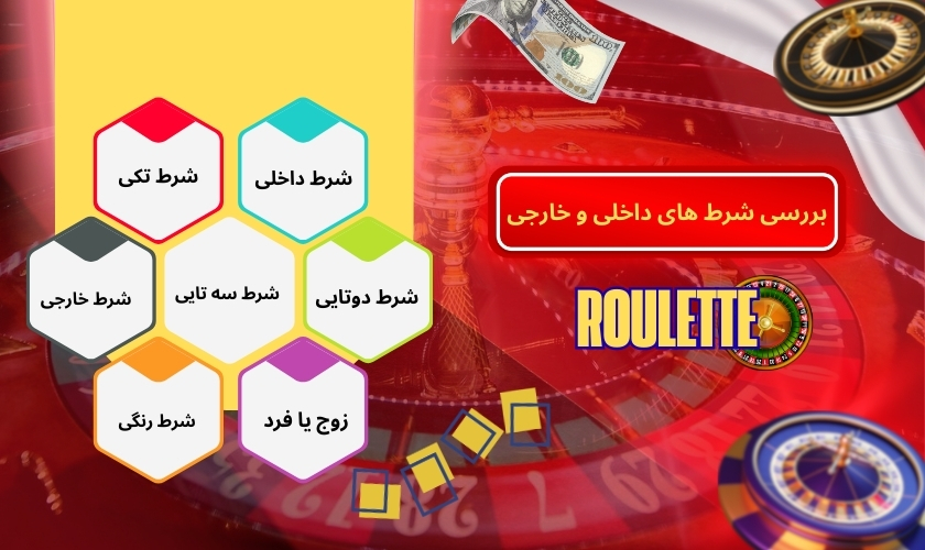 بررسی شرط های داخلی و خارجی