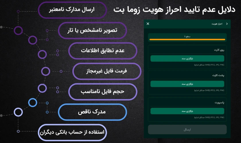 دلایل عدم احراز هویت در زوما بت