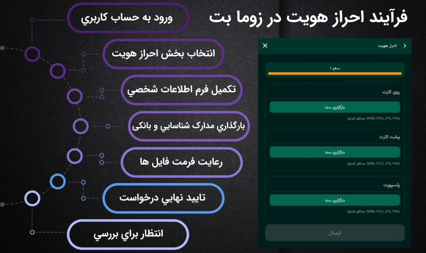 فرایند احراز هویت در زوما بت